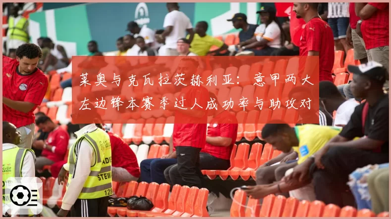 莱奥与克瓦拉茨赫利亚:意甲两大左边锋本赛季过人成功率与助攻对比